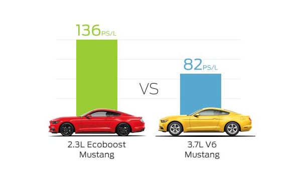techsection-ecoboost-2-column-3