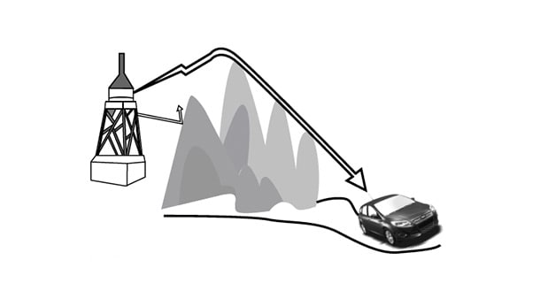 FM SIGNALS DISTURBED