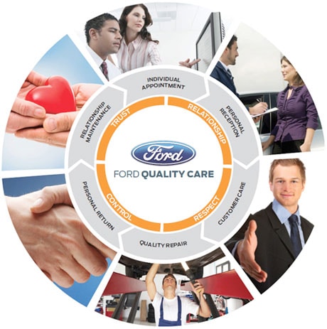 quality care